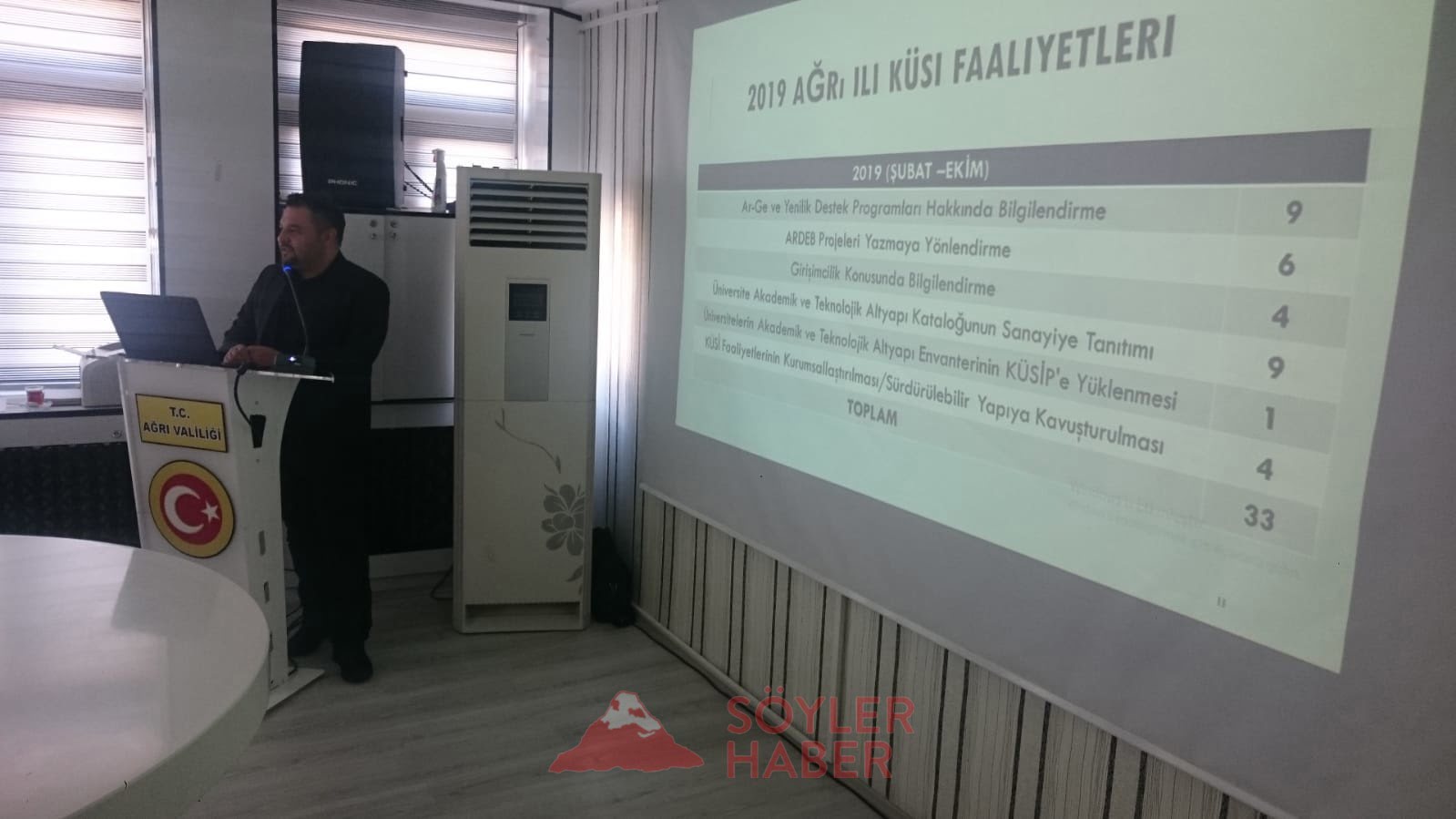 İL KÜSİ İL PLANLAMA VE GELİŞTİRME KURULU 2019 YILI 2. TOPLANTISI YAPILDI.