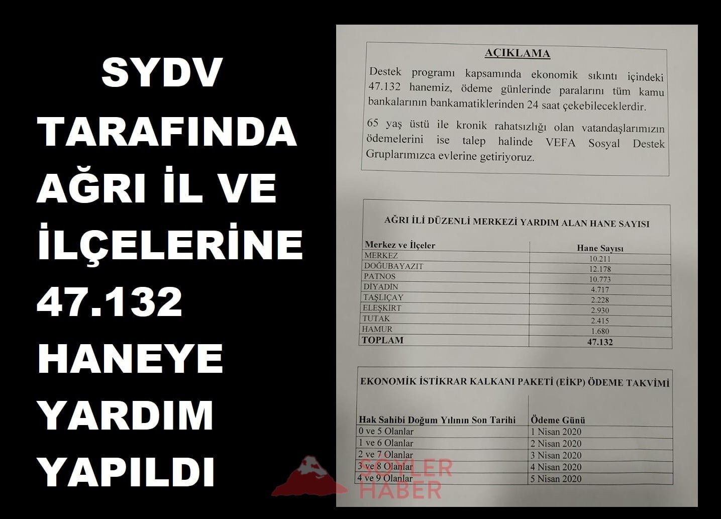 KORONAVİRÜS NEDENİYLE SYDV TARAFINDAN AĞRI'DA 47.132 HANEYE YARDIM YAPILDI