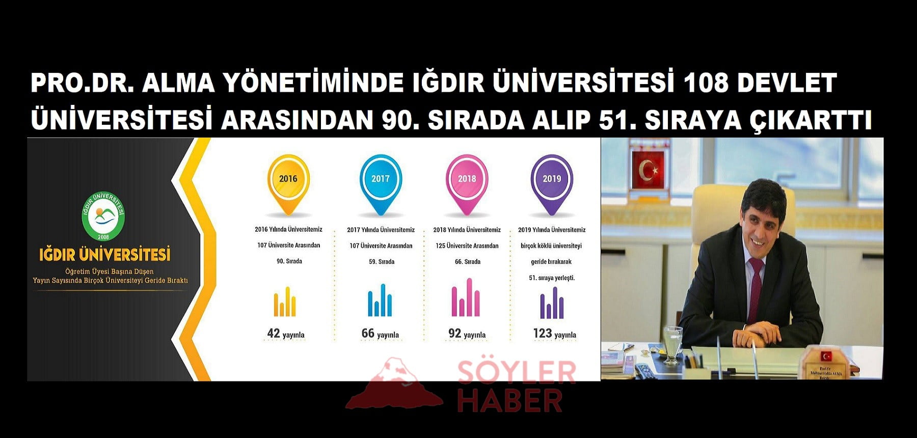 PROF. DR. ALMA, IĞDIR ÜNİVERSİTESİNİ 51. SIRAYA ÇIKARTTI