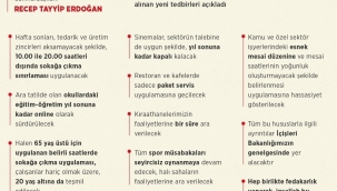 SON DAKİKA "KISITLAMALAR GELDİ"