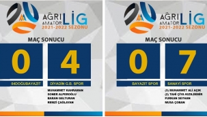 AĞRI 1. AMATÖR LİGİNDE DOĞUBAYAZIT'TA BU HAFTA HÜSRAN