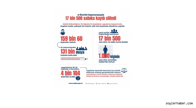 E-DEVLET BAŞVURUSUYLA 17 BİN 500 SABIKA KAYDI SİLİNDİ