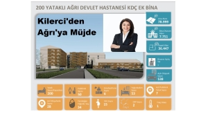  AĞRI MİLLETVEKİLİ RUKEN KİLERCİ AĞRI'YA SOSYAL MEDYADAN MÜJDE VERDİ