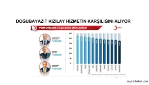 Kızılay Doğubayazıt Şubesi 922 İlçe Arasında Türkiye'de 1. Seçildi.