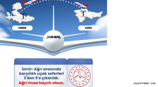 ​​​​​​​Ağrı-İzmir Arası Uçak Seferleri 2'den 5'e Yükseltildi