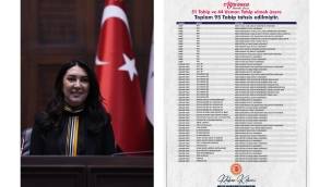 Ağrı'ya 95 Doktor Ataması